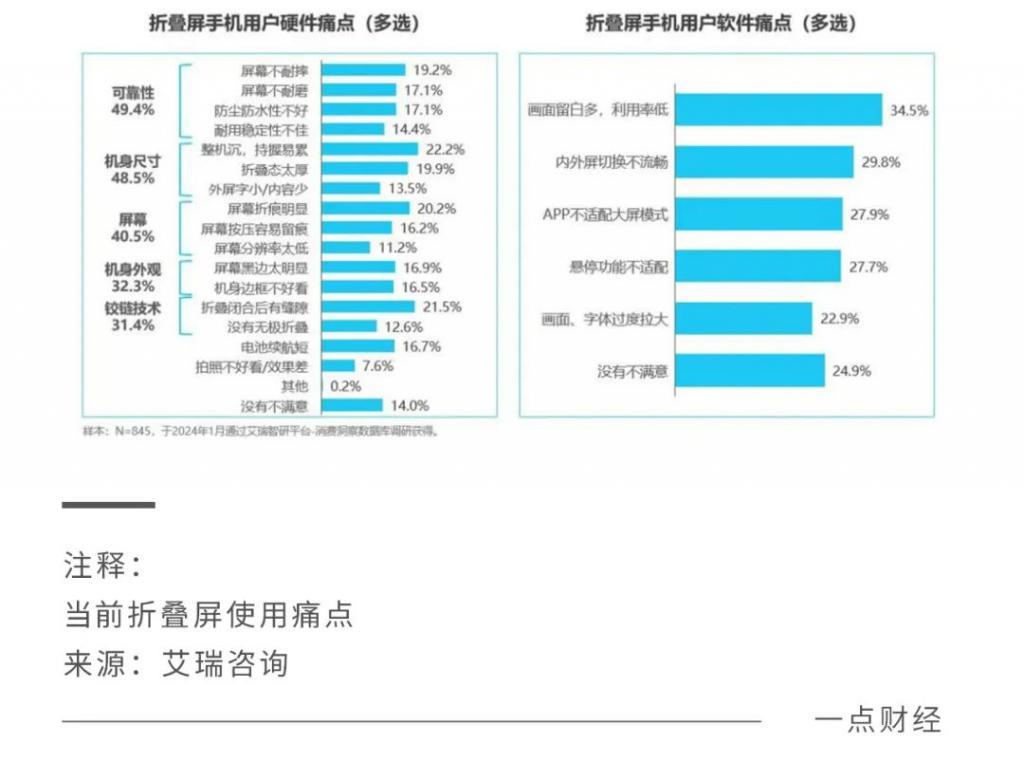 华为冲刺，vivo困守，折叠屏市场迎来分化时刻？