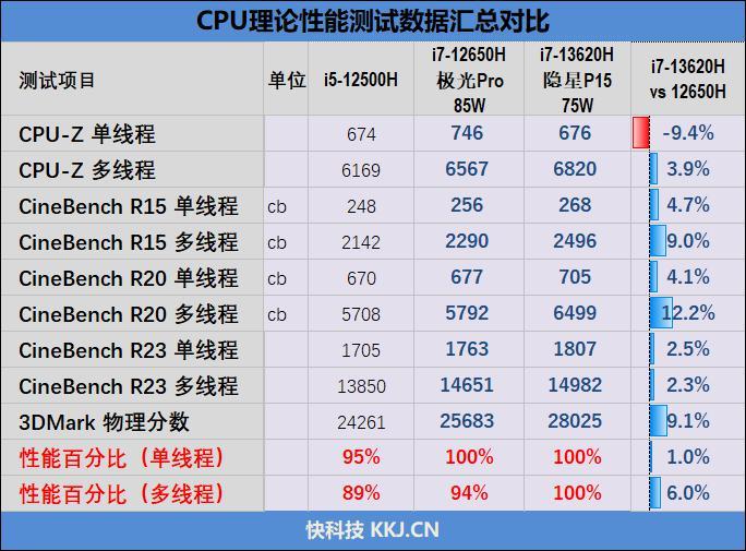 几乎是性价比最高的RTX 4060游戏本！七彩虹隐星P15 2024评测