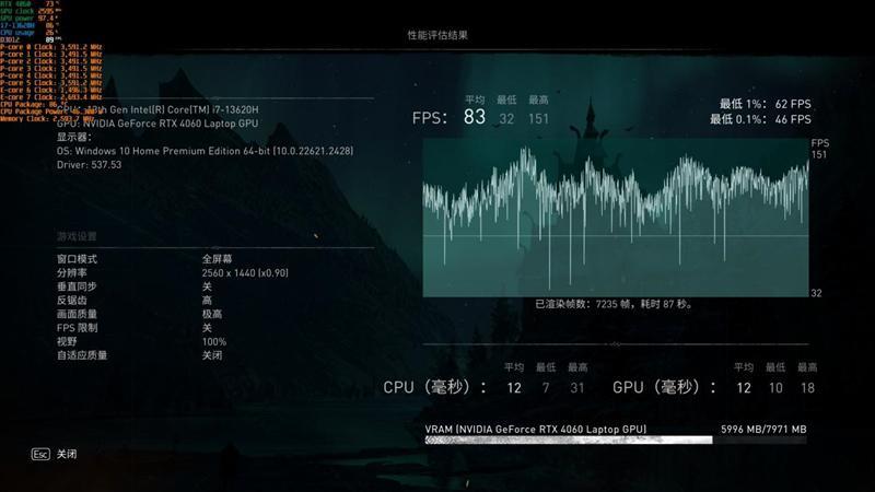 几乎是性价比最高的RTX 4060游戏本！七彩虹隐星P15 2024评测