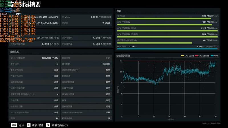 几乎是性价比最高的RTX 4060游戏本！七彩虹隐星P15 2024评测