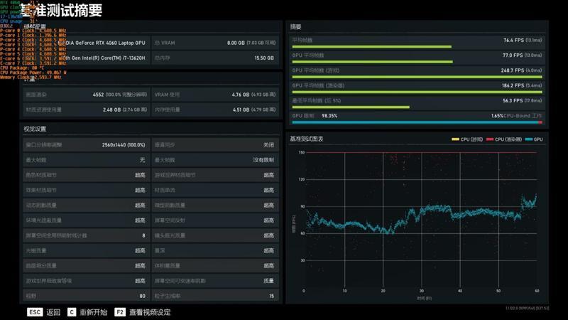 几乎是性价比最高的RTX 4060游戏本！七彩虹隐星P15 2024评测