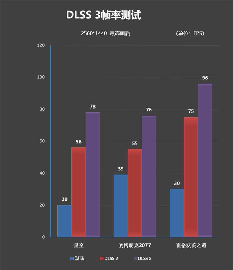 几乎是性价比最高的RTX 4060游戏本！七彩虹隐星P15 2024评测