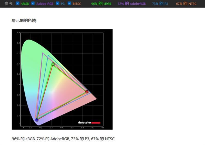 几乎是性价比最高的RTX 4060游戏本！七彩虹隐星P15 2024评测