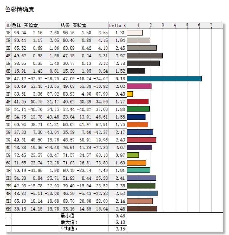 几乎是性价比最高的RTX 4060游戏本！七彩虹隐星P15 2024评测