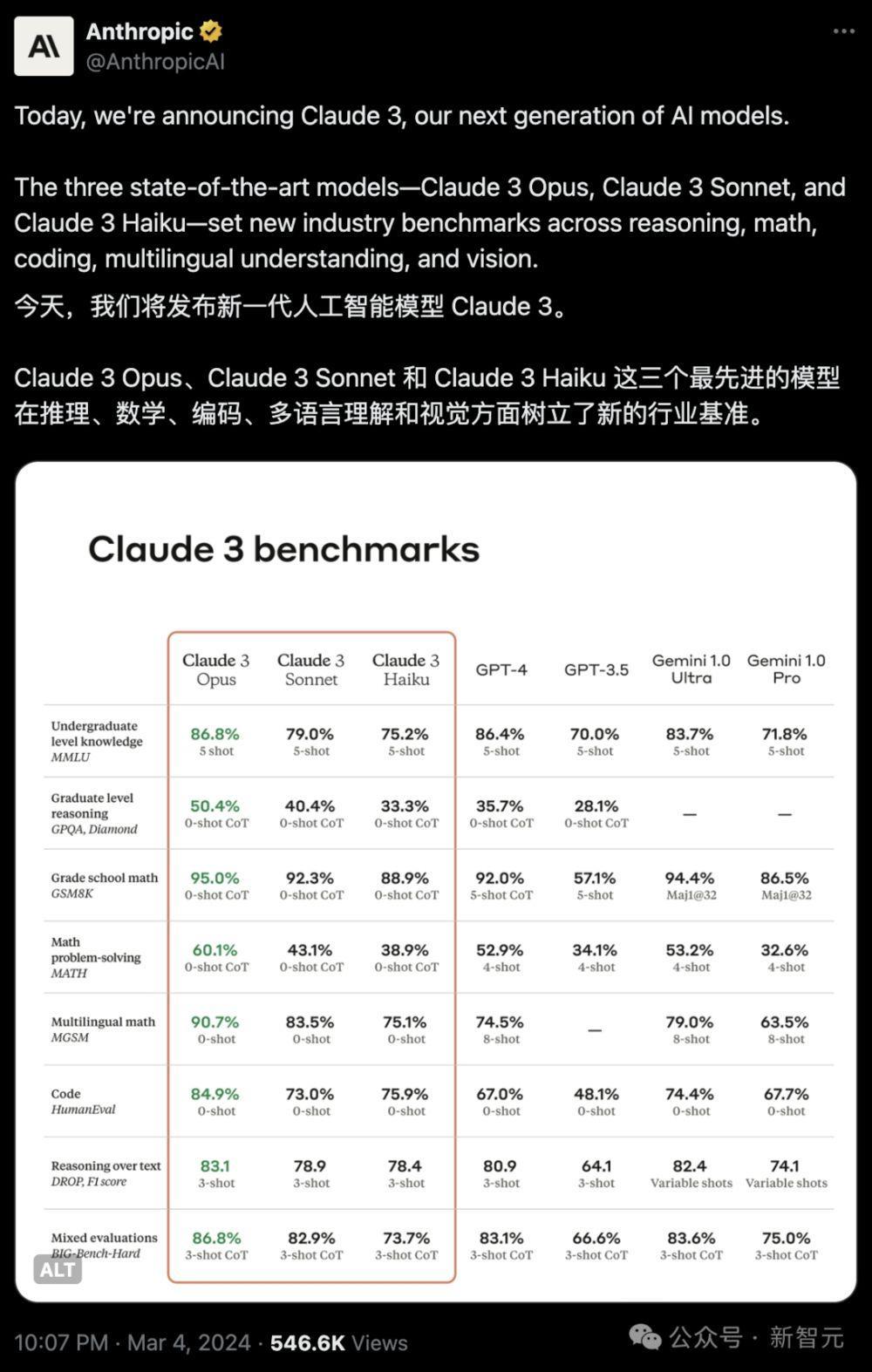 全球最强大模型易主GPT-4被超越