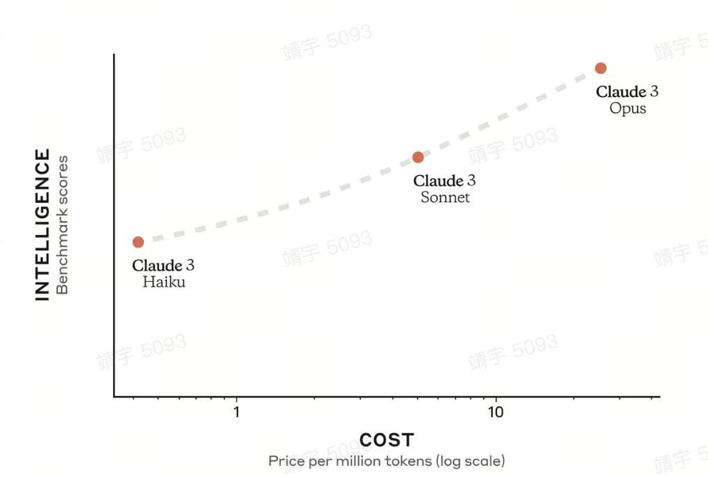 刚刚曝光的 Claude3，直击 OpenAI 最大弱点