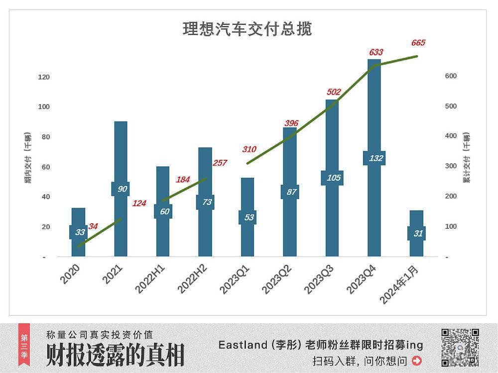 理想还债
