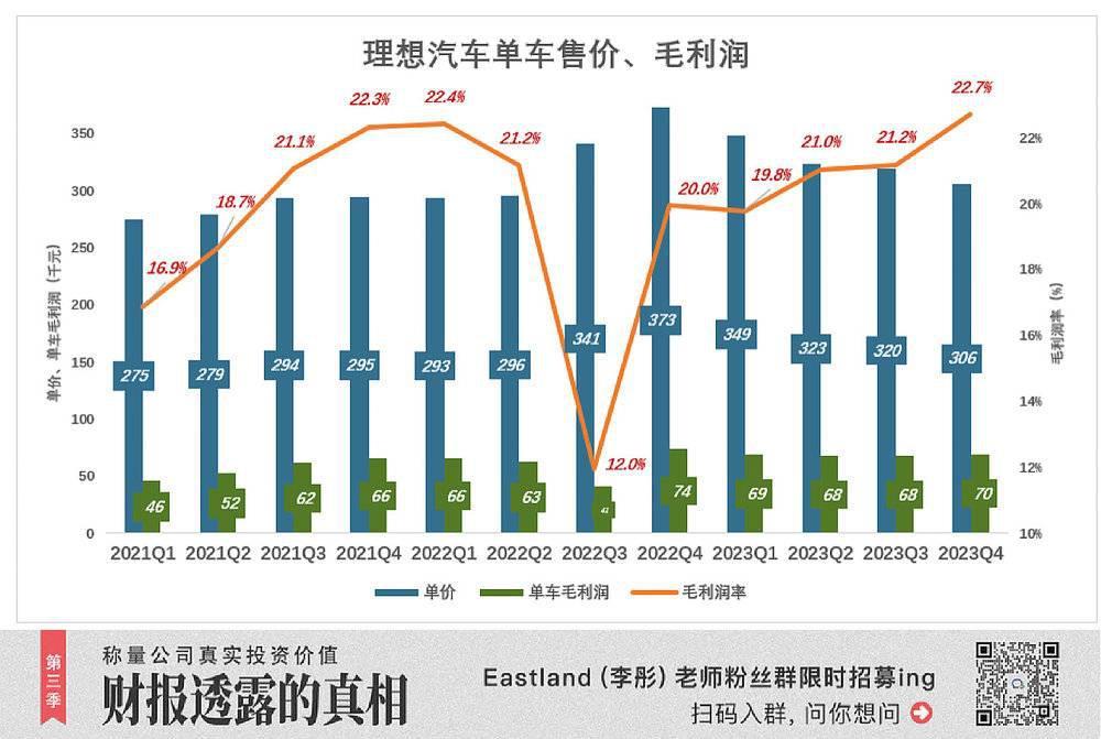 理想还债