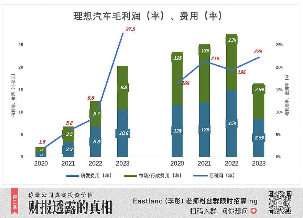 理想还债