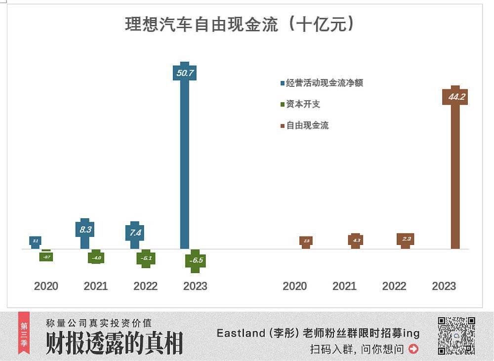 理想还债