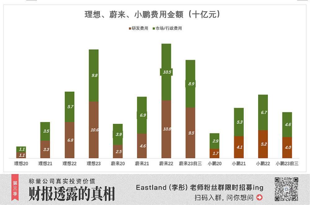 理想还债