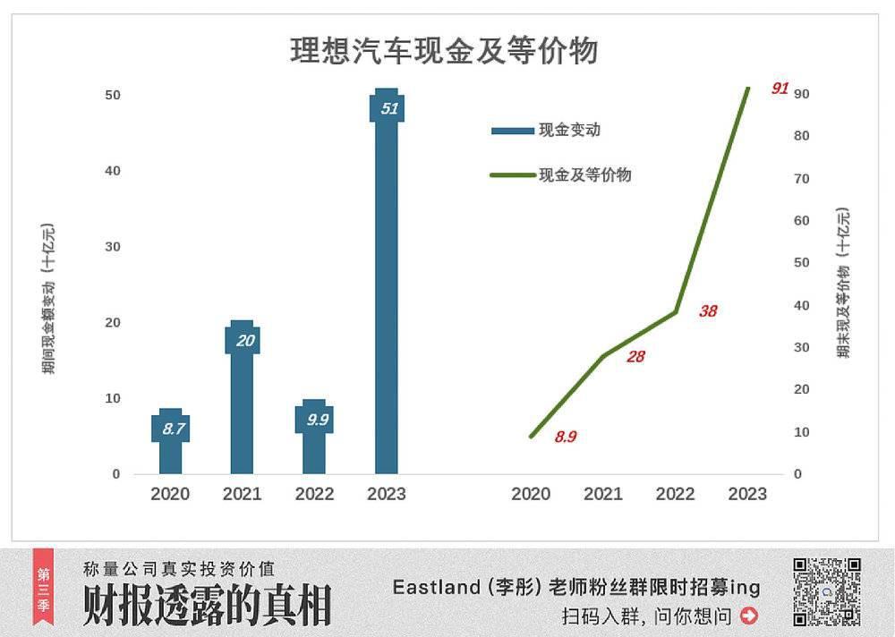 理想还债