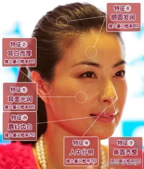 42岁郭晶晶和43岁董洁同框，“富贵相”的优势出来了