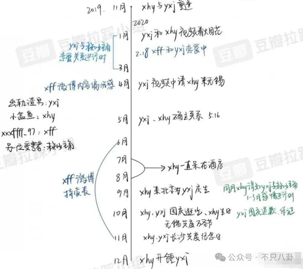 女友比作品还多？恋爱史丰富的他又出面澄清了……