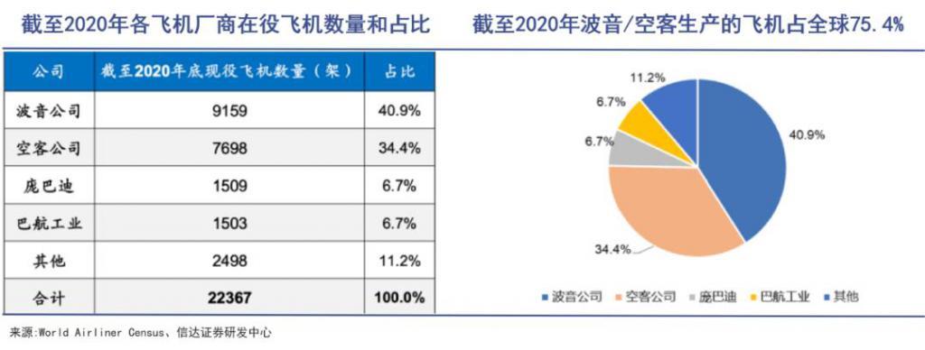 C919背后的大国之战