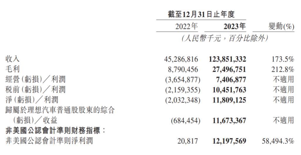 理想汽车完成80万年销量？门都没有，除非……