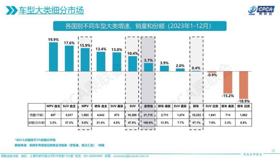 理想汽车完成80万年销量？门都没有，除非……