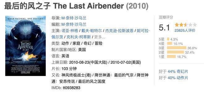 又一个中国IP，在网飞爆了