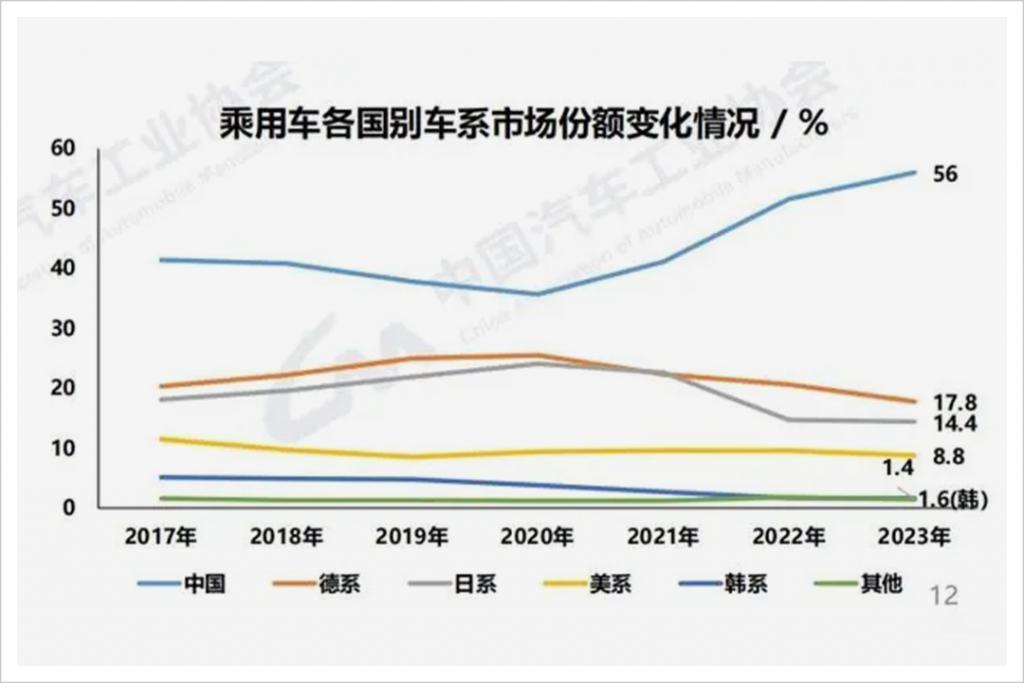 2024，中国车企最难的一年