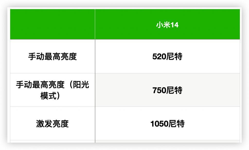 今年的小米 14 Ultra，终于让我愿意当主力机使用