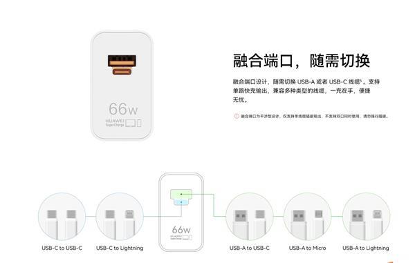 199元！华为66W全能充电器发布：USB-A/C融合 苹果可用