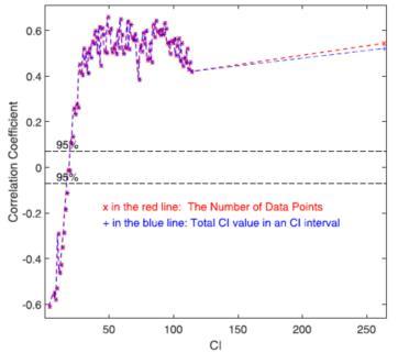 揭开太阳异常高温之谜！中国科学家找到一个“小偷”