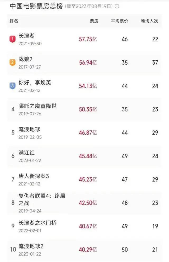 贾玲，骗骗我们观众也就罢了，千万不要把自己也给骗了