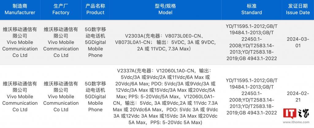 vivo X Fold3 标准版折叠屏手机配置曝光：微晶玻璃、行业最轻薄