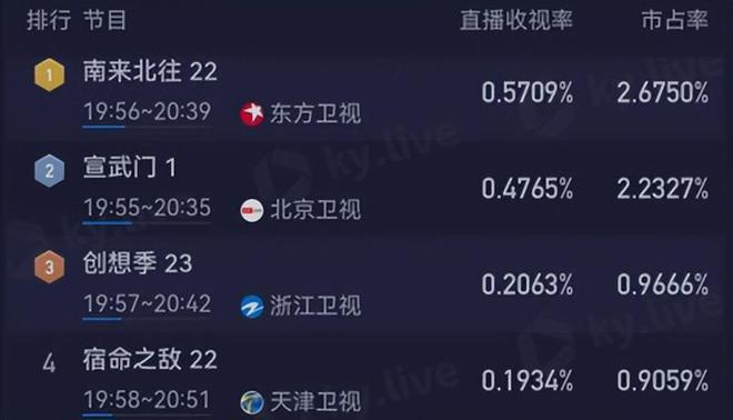 仅播1天，这部年代传奇剧收视卫视第2，老戏骨惊艳四座