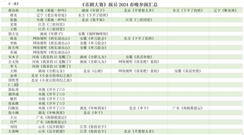 喜剧综艺5年造星，目前的天花板是李雪琴…