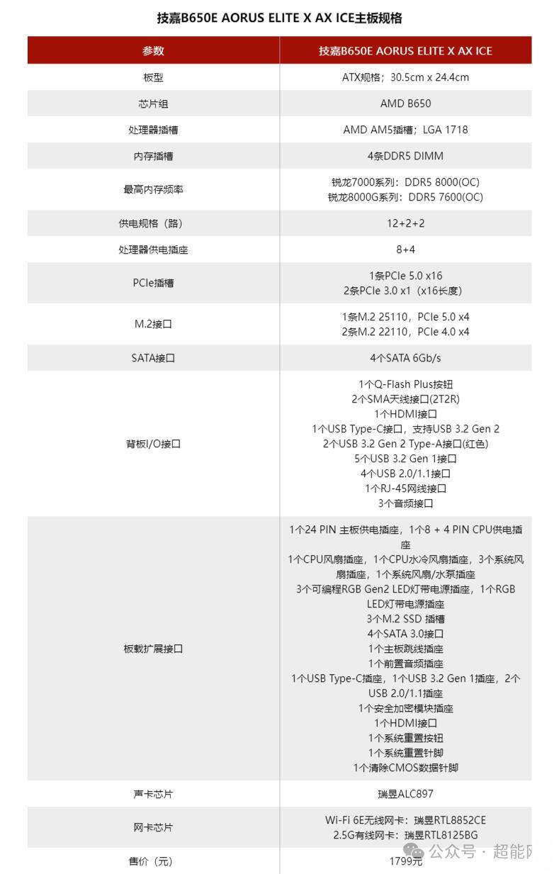 技嘉B650E AORUS ELITE X AX ICE评测：好看易装还有超快USB4