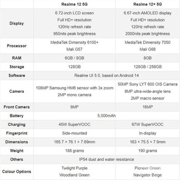 真我12/12 手机发布：最高1.08亿主摄 67W快充