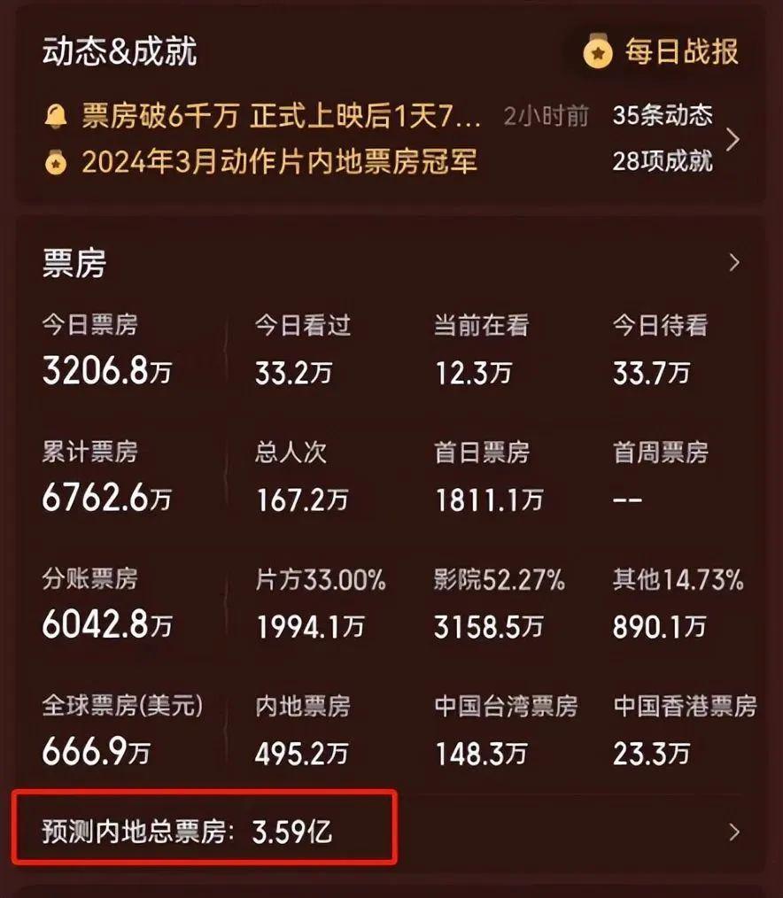 大尺度情节一刀未剪！阮经天关系多硬才能让这片上映