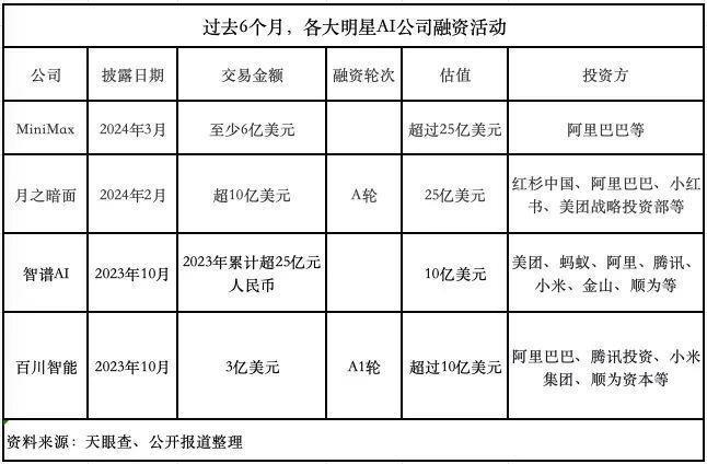 王慧文病休后的遗憾，阿里腾讯掏23亿美元弥补