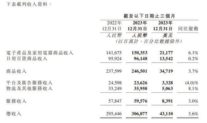 年收入破万亿，刘强东扛着京东再逃一劫