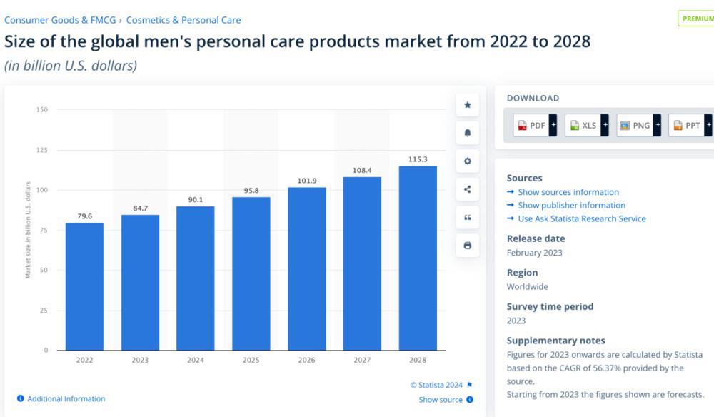 变美App盯上男人的钱包