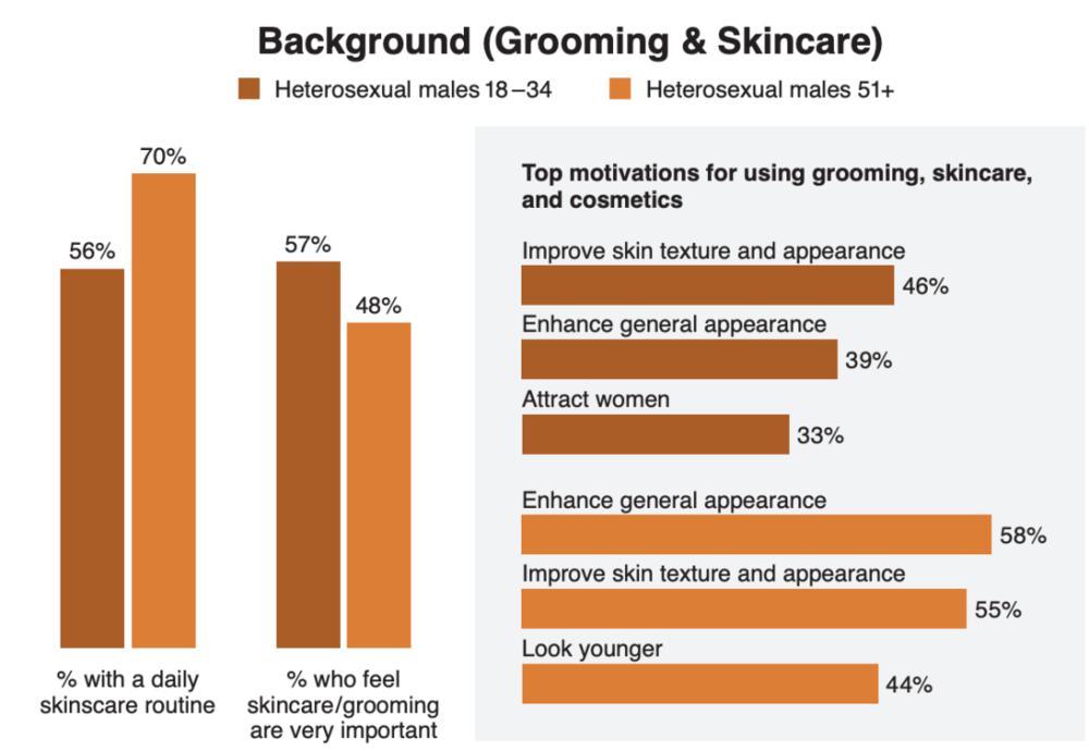 变美App盯上男人的钱包