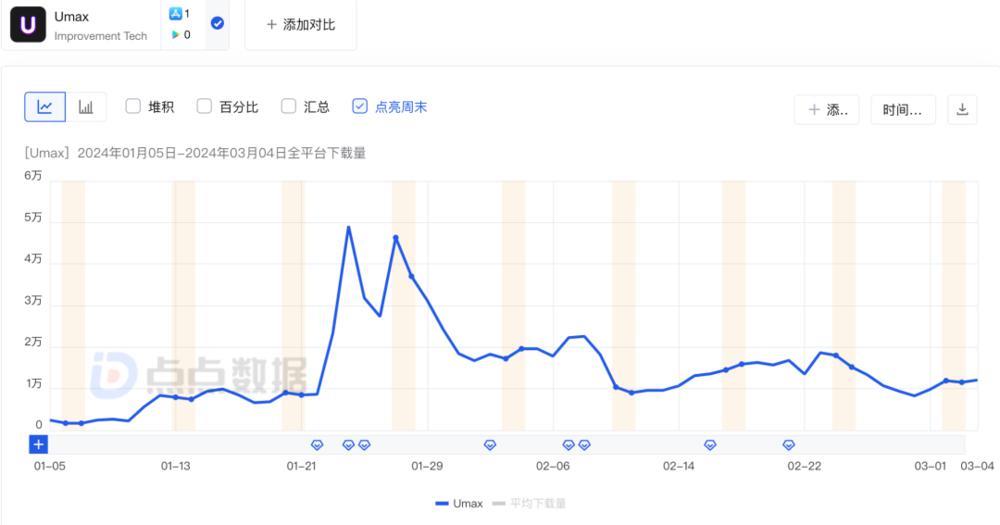 变美App盯上男人的钱包