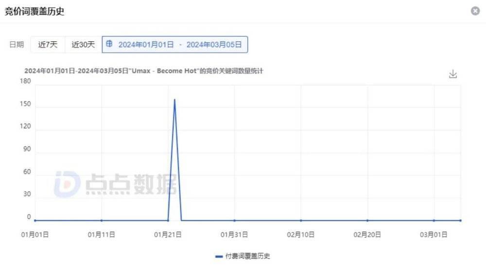 变美App盯上男人的钱包
