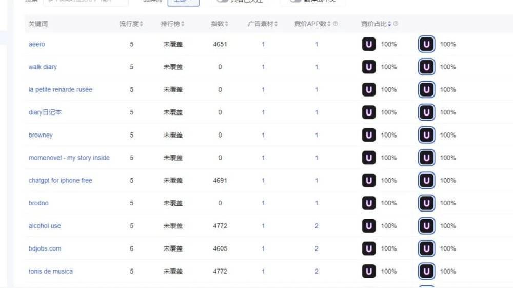 变美App盯上男人的钱包