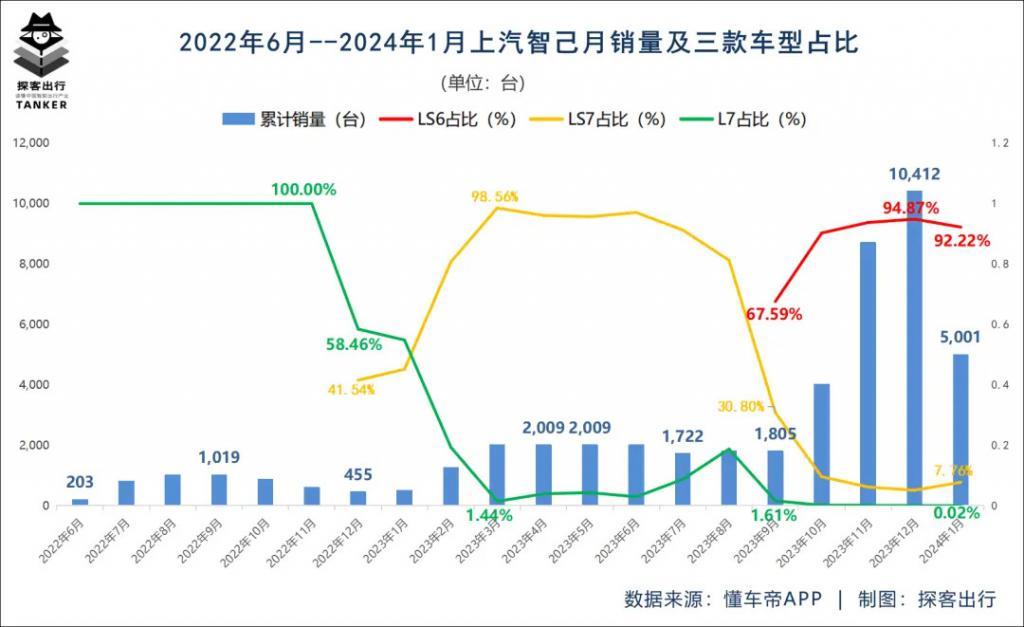 智己汽车陷入“内耗”