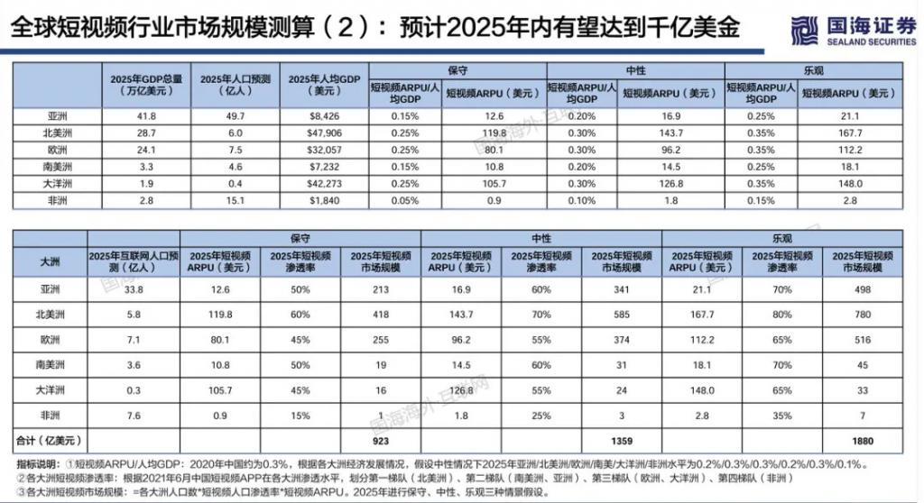 卷出全世界，直播带货入侵美利坚