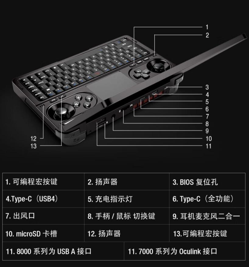 GPD WIN Mini 2024 掌机预售价 4999 元起，换用 R7 8840U