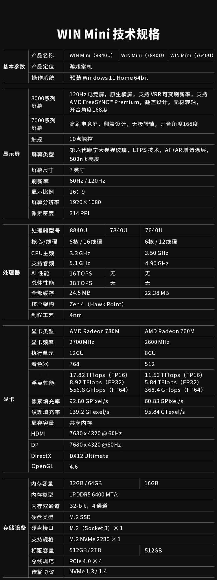 GPD WIN Mini 2024 掌机预售价 4999 元起，换用 R7 8840U