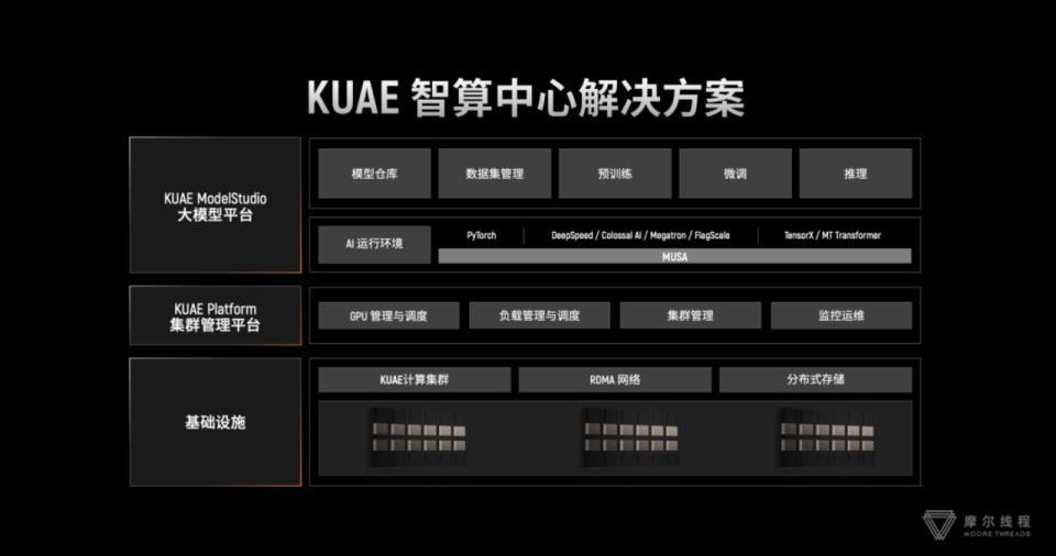 美国明牌、华为扛旗，摩尔线程AI新势力崛起