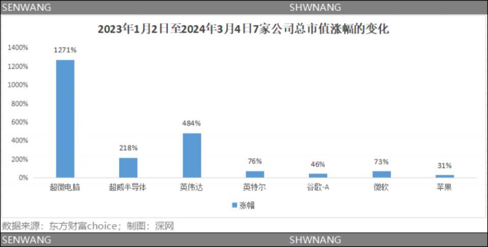 苹果中国大溃败：放弃造车，手机销量暴跌，乔布斯不再被仰望