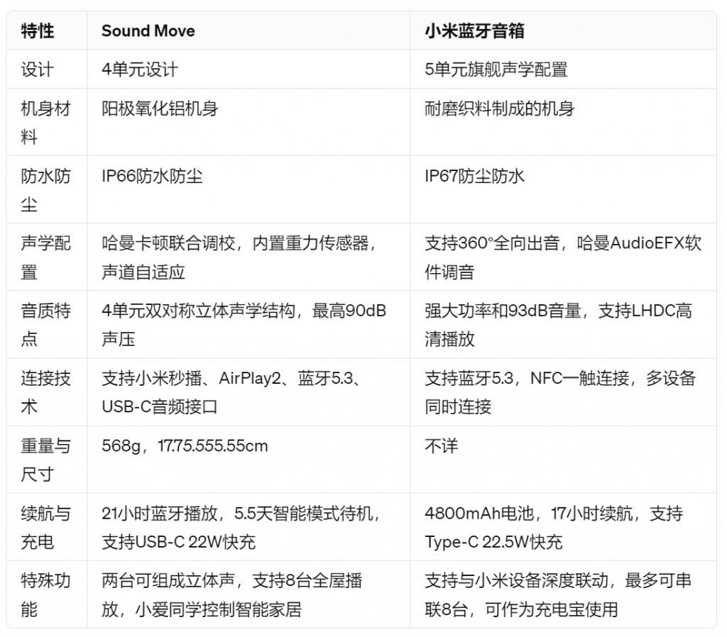 499元！小米蓝牙音箱开售，支持澎湃智联