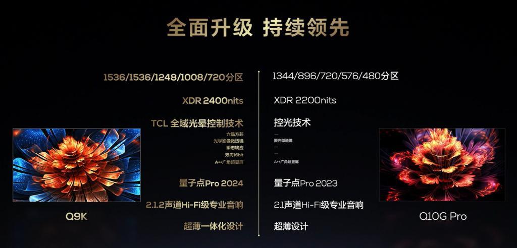 TCL电视三箭齐发：Mini LED王者，也要做大屏之王！