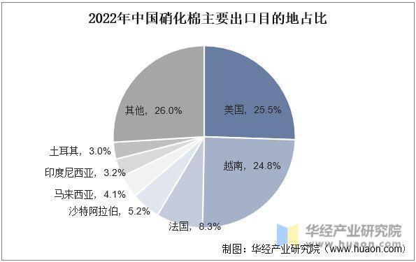 没了中国棉花，法国造不出炮弹？