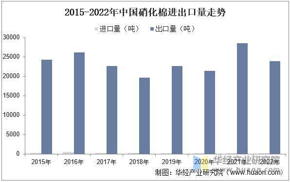 没了中国棉花，法国造不出炮弹？